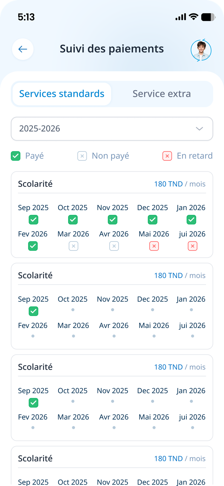 Les frais de scolarité, mois par mois